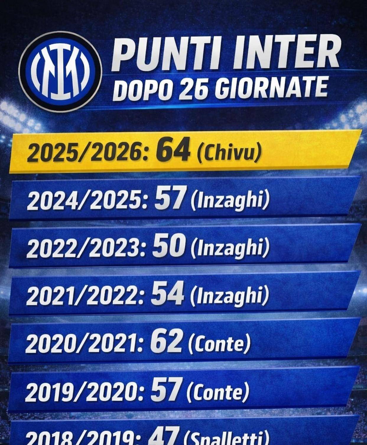 别再说齐沃是菜鸟了！他用一套反焦虑哲学，把国米改造成了意甲最稳的虐菜狂魔和魔鬼赛程粉碎机