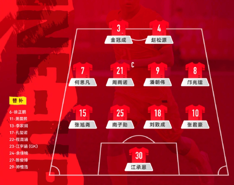 进军决赛!U17国足点球3-1河床U17将战阿森纳,球迷认清三大事实